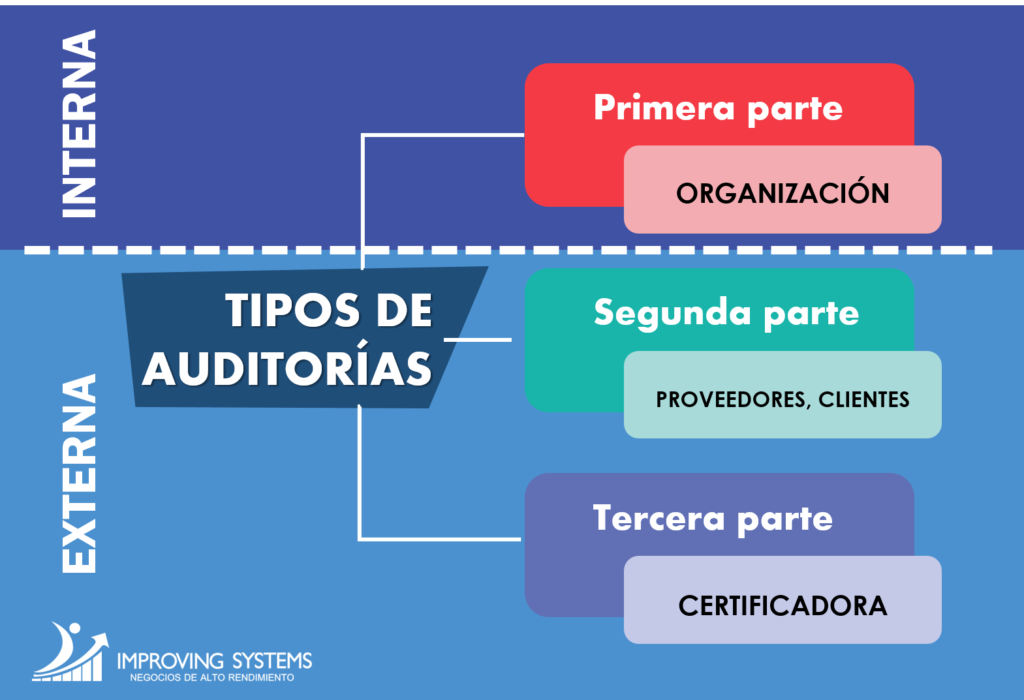 Competencias de un Auditor de Sistemas de Gestión - Improving Systems