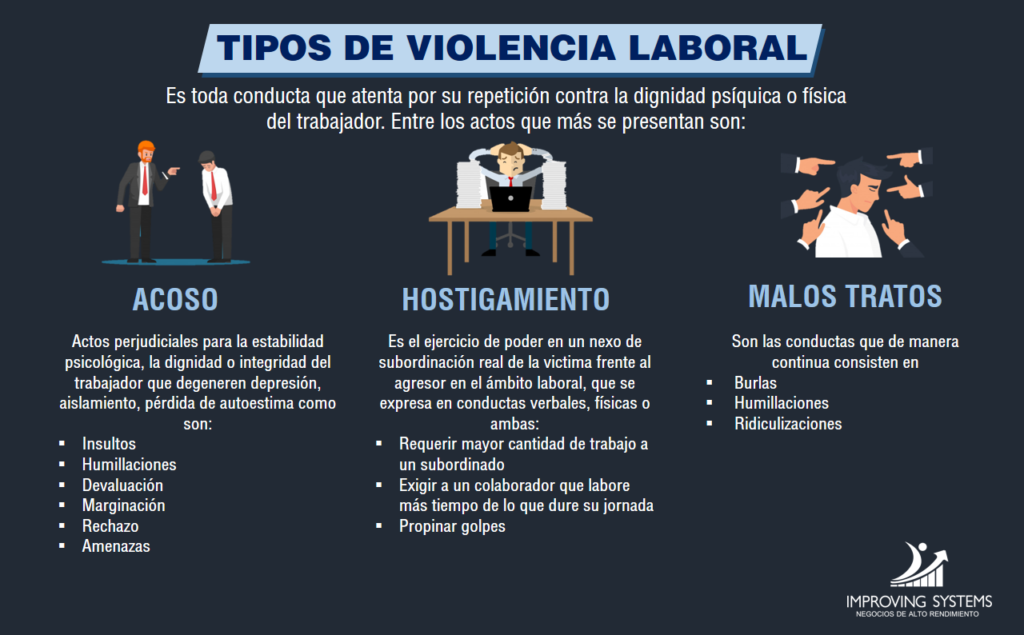 Tipos de violencia laboral