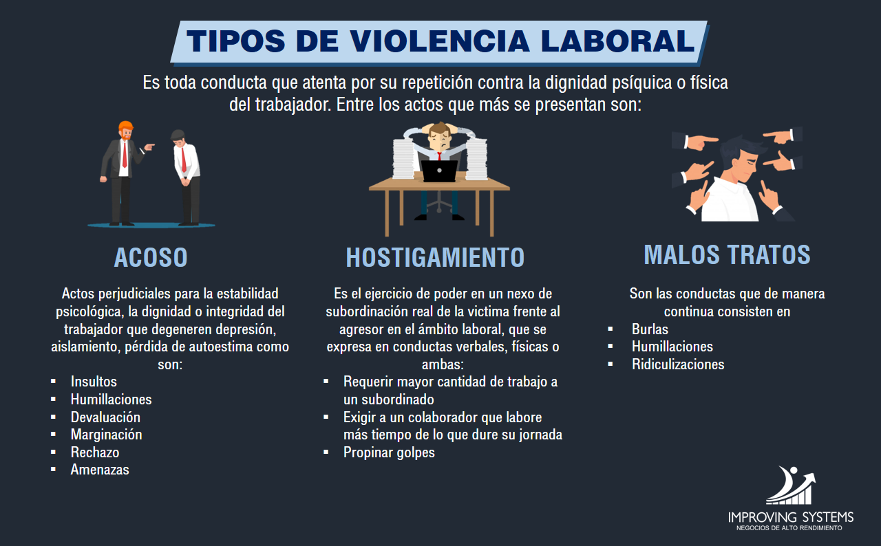 Tipos de violencia laboral - Improving Systems